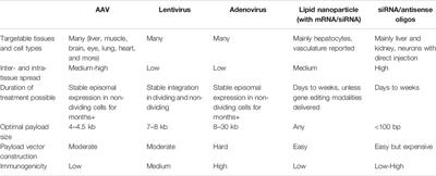 Corrigendum: In Vivo Pooled Screening: A Scalable Tool to Study the Complexity of Aging and Age-Related Disease